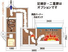 断面図