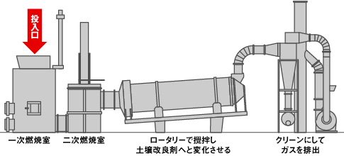 リサイクルボイラー図