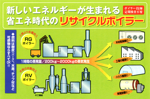 新しいエネルギーが生まれる　省エネ時代のリサイクルボイラー