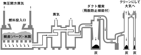 リサイクルボイラー図